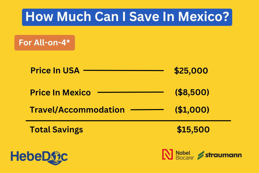 How Much Can I Save In Mexico for dental Implant?