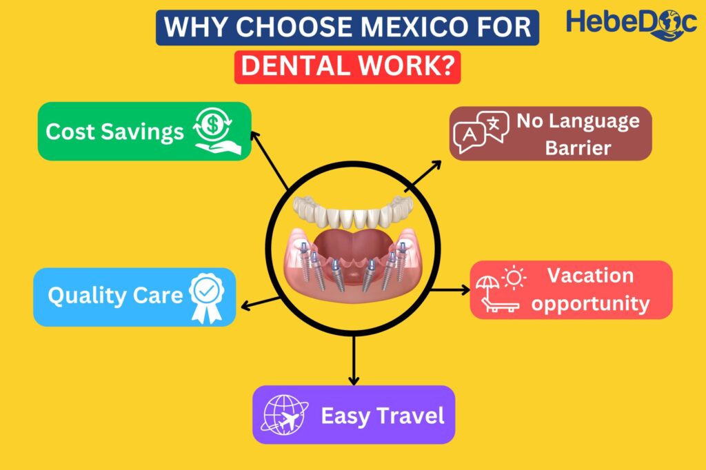 WHY CHOOSE MEXICO FOR DENTAL WORK