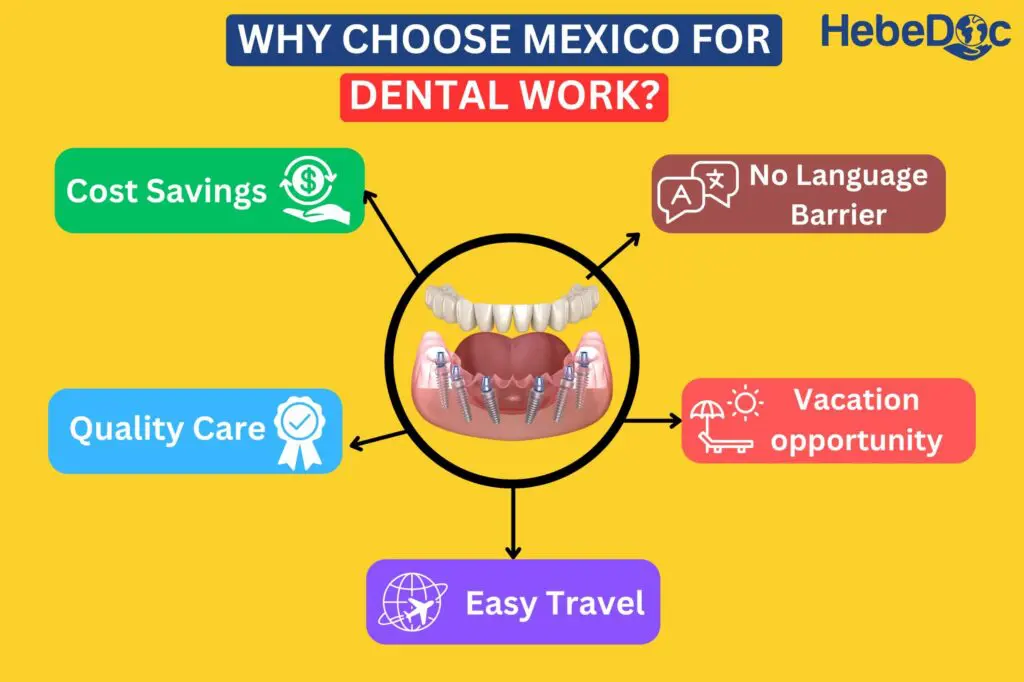 WHY CHOOSE MEXICO FOR DENTAL WORK